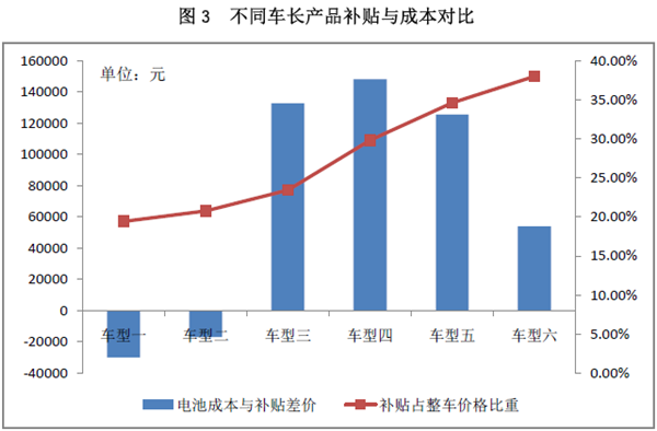 新能源政策，新能源客車政策,新能源汽車政策