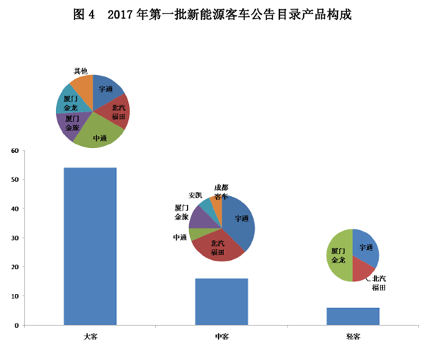 新能源政策，新能源客車政策,新能源汽車政策