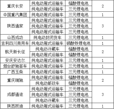 新能源電池，三元鋰電池，新能源電池,電動(dòng)物流車(chē)