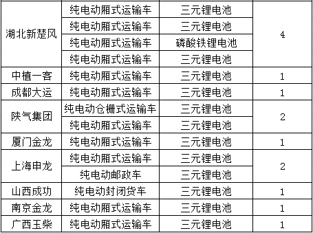 新能源電池，三元鋰電池，新能源電池,電動(dòng)物流車(chē)