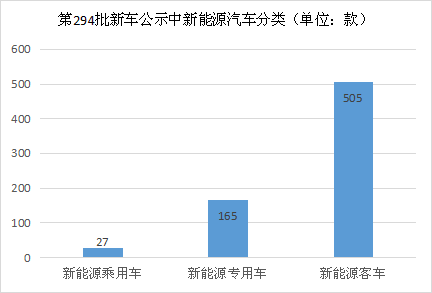 ，新能源客車市場,新能源客車銷量，二季度新能源客車銷量