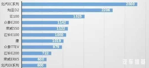 動力電池技術，三元鋰電池，2月新能源車型銷量T,新能源車電池