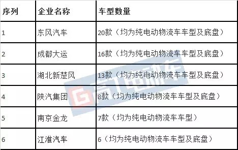 動(dòng)力電池技術(shù)，新能源電池，道路機(jī)動(dòng)車輛生產(chǎn)企業(yè)及產(chǎn)品公告,294批公告車型與電池，新能源客車