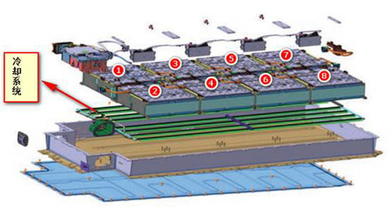 動力電池技術(shù)，新能源電池，BMWi3電池系統(tǒng),BMWi3冷卻方案，BMWi3電池