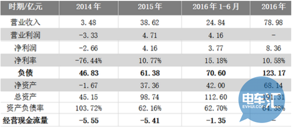 動力電池技術(shù)，新能源電池，銀隆鈦酸鋰電池,珠海銀隆新能源
