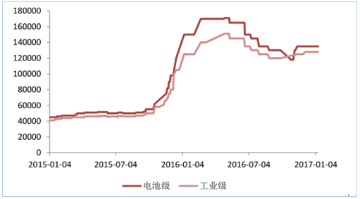 新能源政策，2017新能源汽車行業(yè),碳積分，新能源車補貼