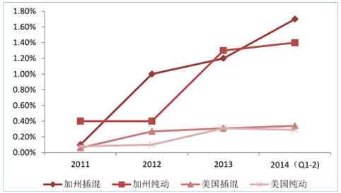 新能源政策，2017新能源汽車行業(yè),碳積分，新能源車補貼