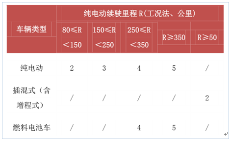 新能源政策，2017新能源汽車行業(yè),碳積分，新能源車補貼