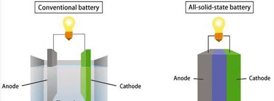 投資擴建，產(chǎn)能布局，電動汽車，現(xiàn)代固態(tài)電池,現(xiàn)代新能源汽車,現(xiàn)代新能源規(guī)劃