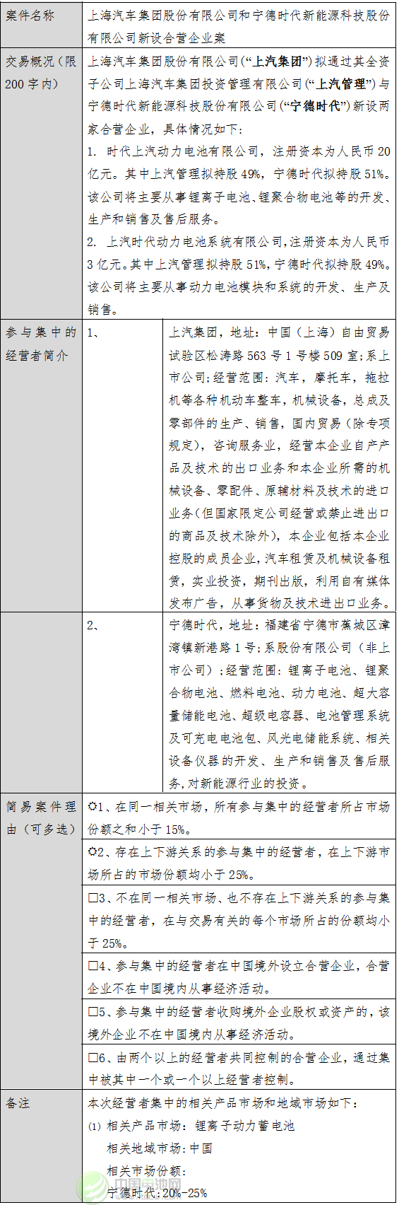 經(jīng)營者集中簡易案件公示表