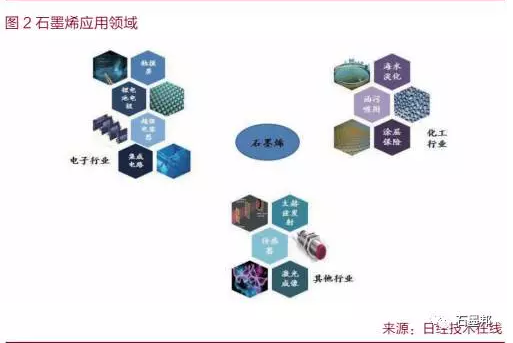 中國(guó)石墨烯應(yīng)用及未來(lái)趨勢(shì)展望