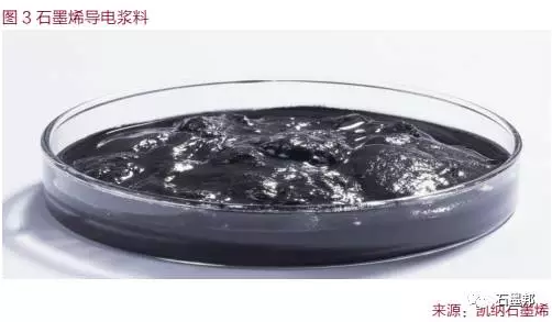 中國(guó)石墨烯應(yīng)用及未來(lái)趨勢(shì)展望