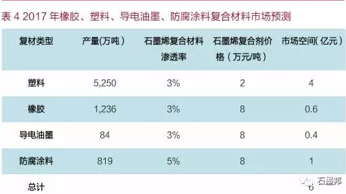 中國(guó)石墨烯應(yīng)用及未來(lái)趨勢(shì)展望