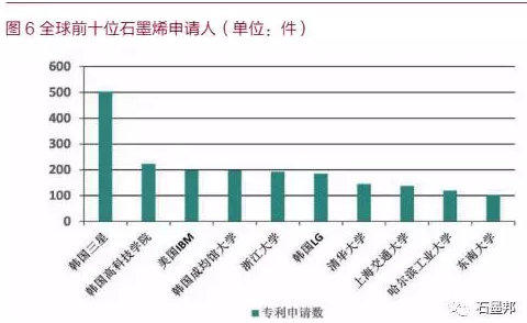 中國(guó)石墨烯應(yīng)用及未來(lái)趨勢(shì)展望