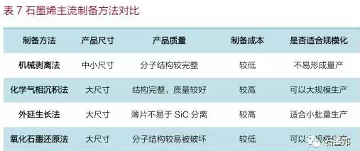 中國(guó)石墨烯應(yīng)用及未來(lái)趨勢(shì)展望