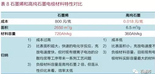 中國(guó)石墨烯應(yīng)用及未來(lái)趨勢(shì)展望