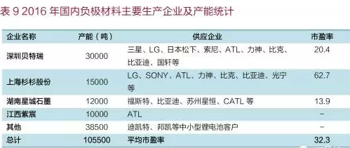 中國(guó)石墨烯應(yīng)用及未來(lái)趨勢(shì)展望