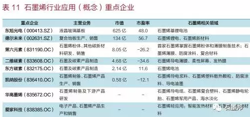中國(guó)石墨烯應(yīng)用及未來(lái)趨勢(shì)展望