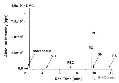 電動(dòng)汽車，電動(dòng)汽車,動(dòng)力電池