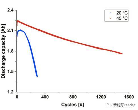 電動(dòng)汽車，電動(dòng)汽車,動(dòng)力電池