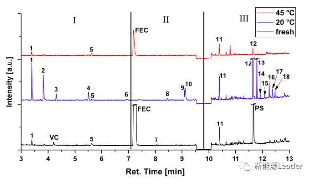 電動(dòng)汽車，電動(dòng)汽車,動(dòng)力電池
