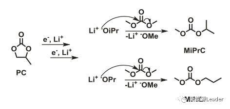 電動(dòng)汽車，電動(dòng)汽車,動(dòng)力電池