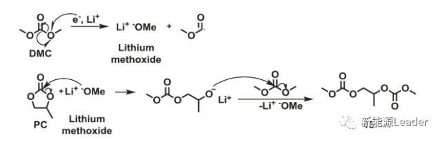電動(dòng)汽車，電動(dòng)汽車,動(dòng)力電池