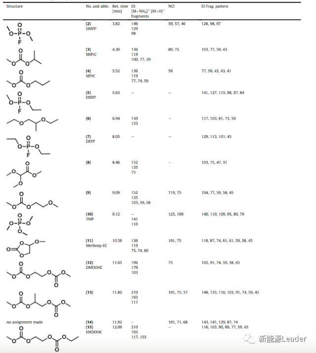 電動(dòng)汽車，電動(dòng)汽車,動(dòng)力電池