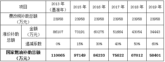 ，深圳新能源補貼政策,新能源汽車補助，新能源補貼