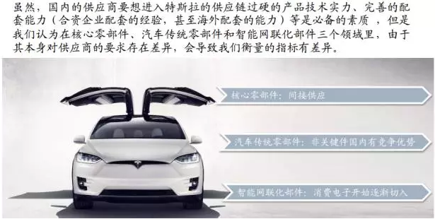 你知道特斯拉背后的供應(yīng)鏈嗎？
