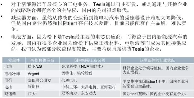 你知道特斯拉背后的供應(yīng)鏈嗎？