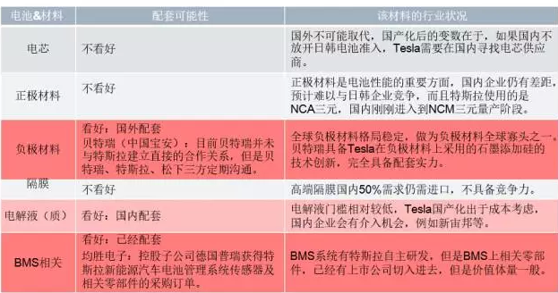 你知道特斯拉背后的供應(yīng)鏈嗎？
