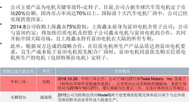 你知道特斯拉背后的供應(yīng)鏈嗎？