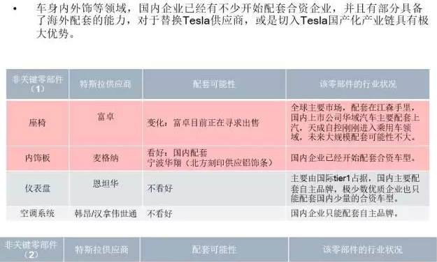 你知道特斯拉背后的供應(yīng)鏈嗎？