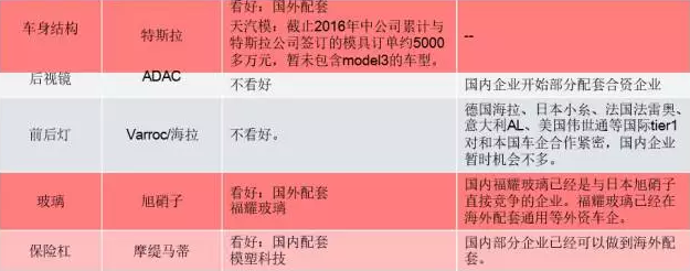 你知道特斯拉背后的供應(yīng)鏈嗎？