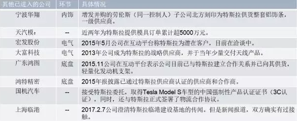 你知道特斯拉背后的供應(yīng)鏈嗎？