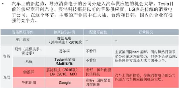 你知道特斯拉背后的供應(yīng)鏈嗎？