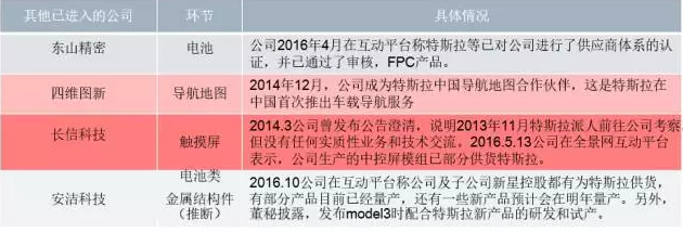你知道特斯拉背后的供應(yīng)鏈嗎？