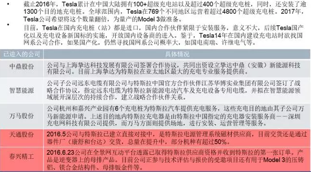 你知道特斯拉背后的供應(yīng)鏈嗎？