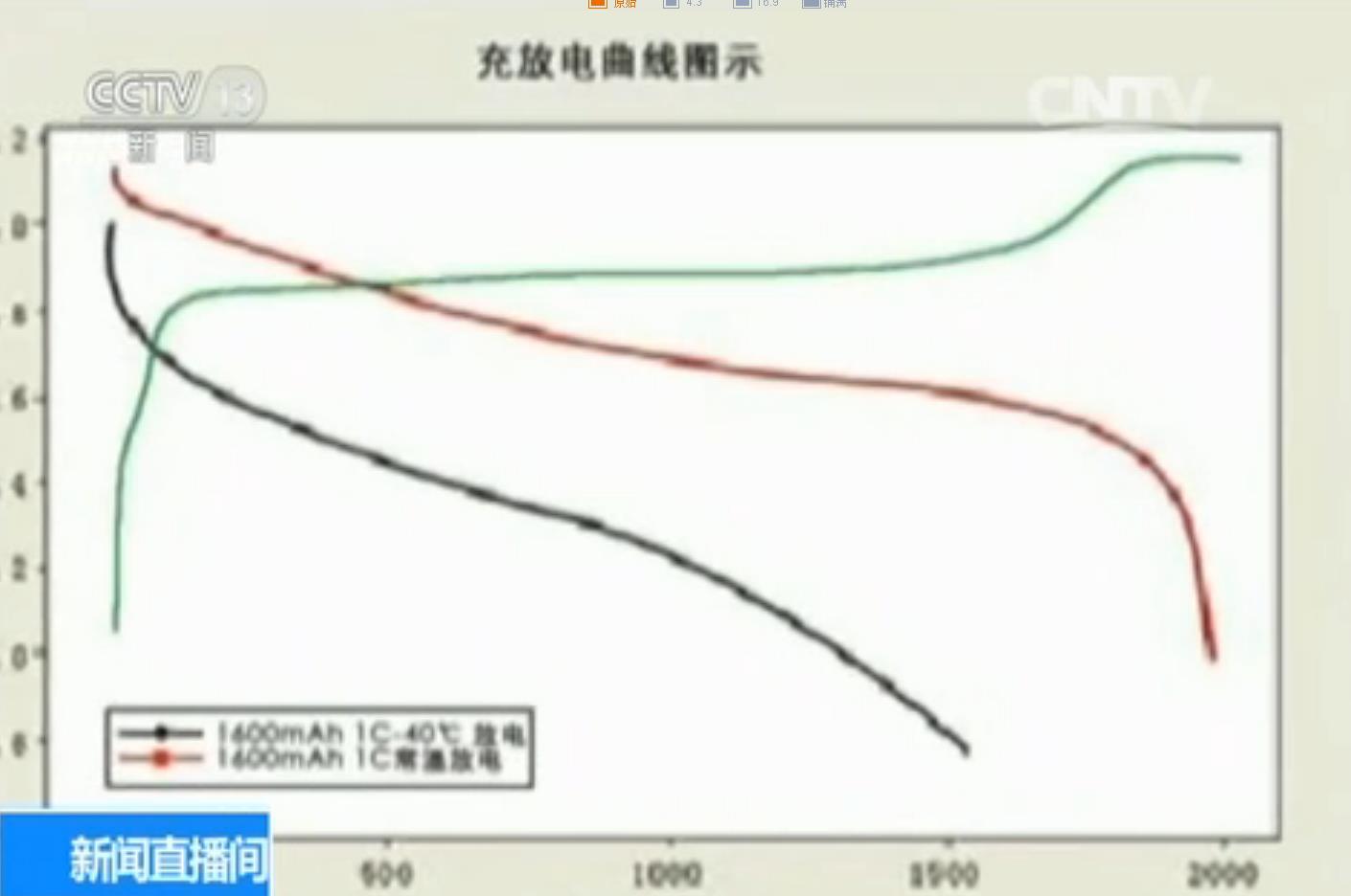 電動出租車司機的專訪