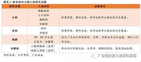 ，鋰電池隔膜,動(dòng)力電池隔膜，電池隔膜發(fā)展趨勢(shì)