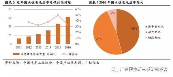 ，鋰電池隔膜,動(dòng)力電池隔膜，電池隔膜發(fā)展趨勢(shì)