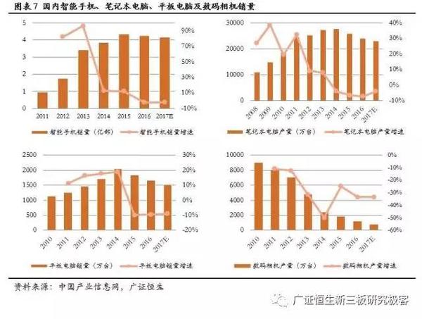 ，鋰電池隔膜,動(dòng)力電池隔膜，電池隔膜發(fā)展趨勢(shì)