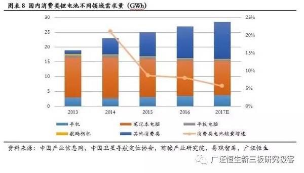 ，鋰電池隔膜,動(dòng)力電池隔膜，電池隔膜發(fā)展趨勢(shì)
