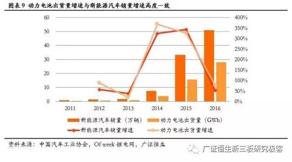 ，鋰電池隔膜,動(dòng)力電池隔膜，電池隔膜發(fā)展趨勢(shì)