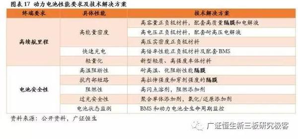 ，鋰電池隔膜,動(dòng)力電池隔膜，電池隔膜發(fā)展趨勢(shì)