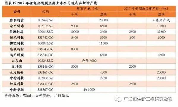 ，鋰電池隔膜,動(dòng)力電池隔膜，電池隔膜發(fā)展趨勢(shì)