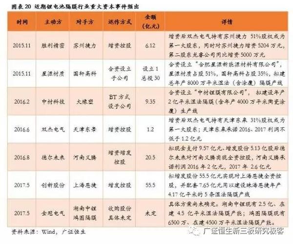 ，鋰電池隔膜,動(dòng)力電池隔膜，電池隔膜發(fā)展趨勢(shì)