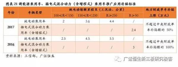 ，鋰電池隔膜,動(dòng)力電池隔膜，電池隔膜發(fā)展趨勢(shì)