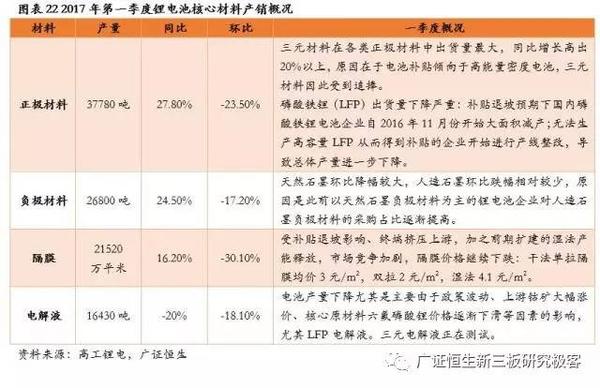 ，鋰電池隔膜,動(dòng)力電池隔膜，電池隔膜發(fā)展趨勢(shì)